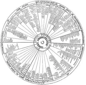 graphic Workers Compensation Class Code 9015  wheel of fortune